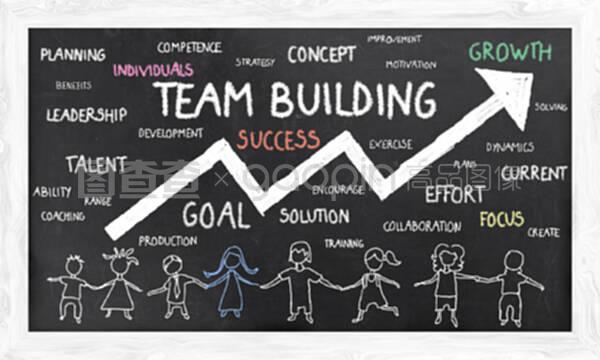 隨著團隊建設的發展